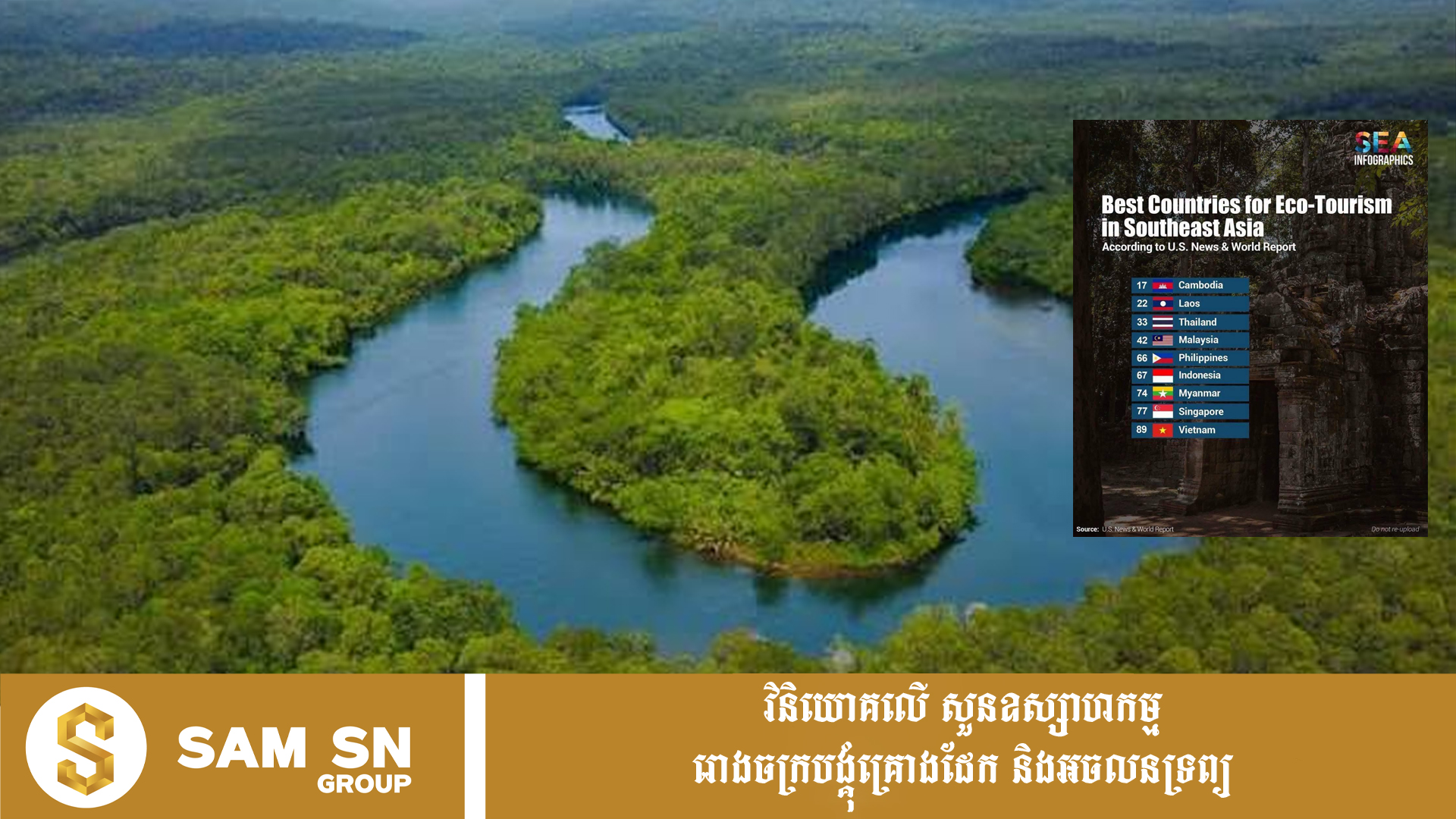 iksd កម្ពុជាជាប់លេខ១ ក្នុងតំបន់អាស៊ីអាគ្នេយ៍ និងលេខ១៧ លើពិភពលោក ជាប្រទេសមានវិស័យទេសចរណ៍ធម្មជាតិល្អបំផុត